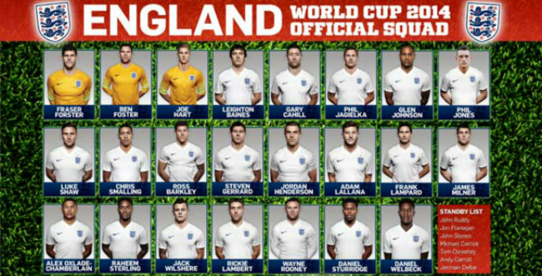 England World Cup Squad 2014