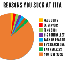 Reasons-You-Suck-at-Fifa