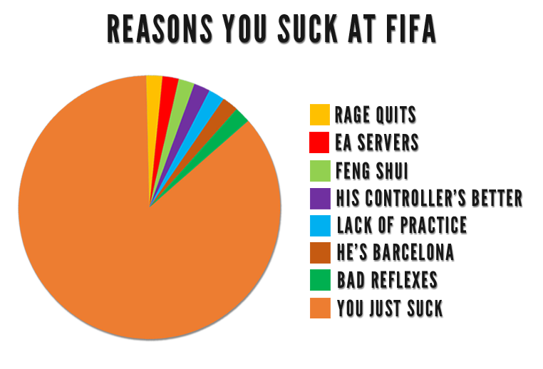 Reasons why you suck